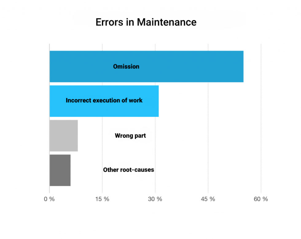 Human Factors - Sources + Overview human errors / Human Errors